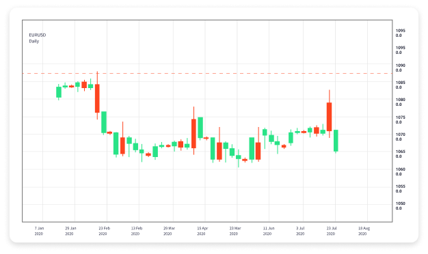 Effective Forex Day Trading Strategies for Success 1802194235